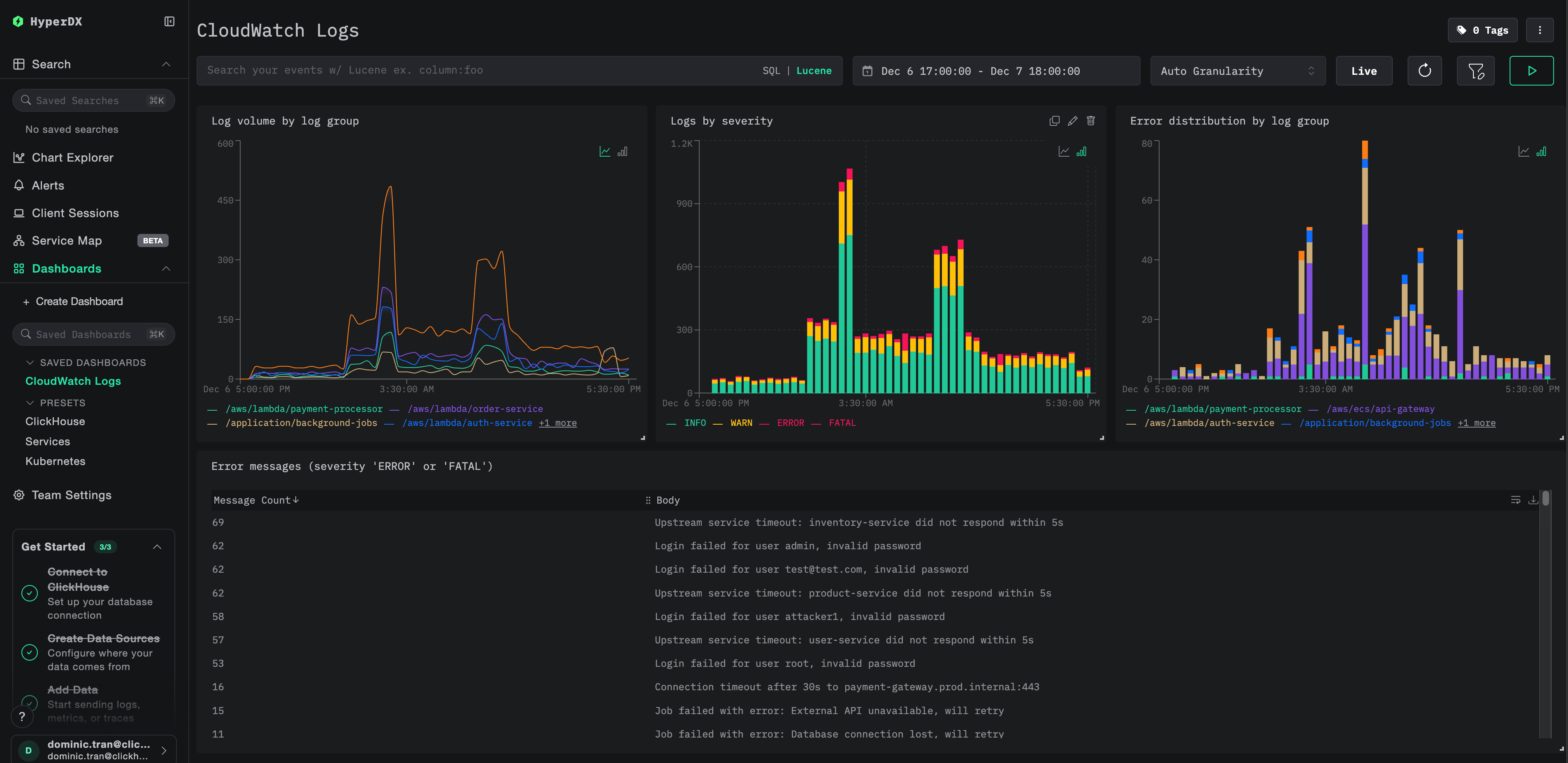 CloudWatch Logs dashboard