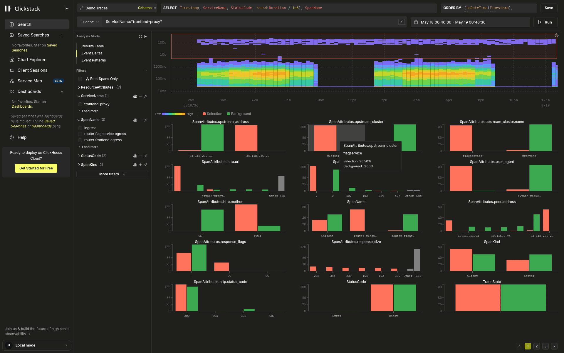 frontend-proxy에서의 느림과 빠름 비교. rectangle은 조밀한 대다수 집단과 충분히 떨어진, 선명하게 분리된 위쪽 밴드만 덮고 있습니다