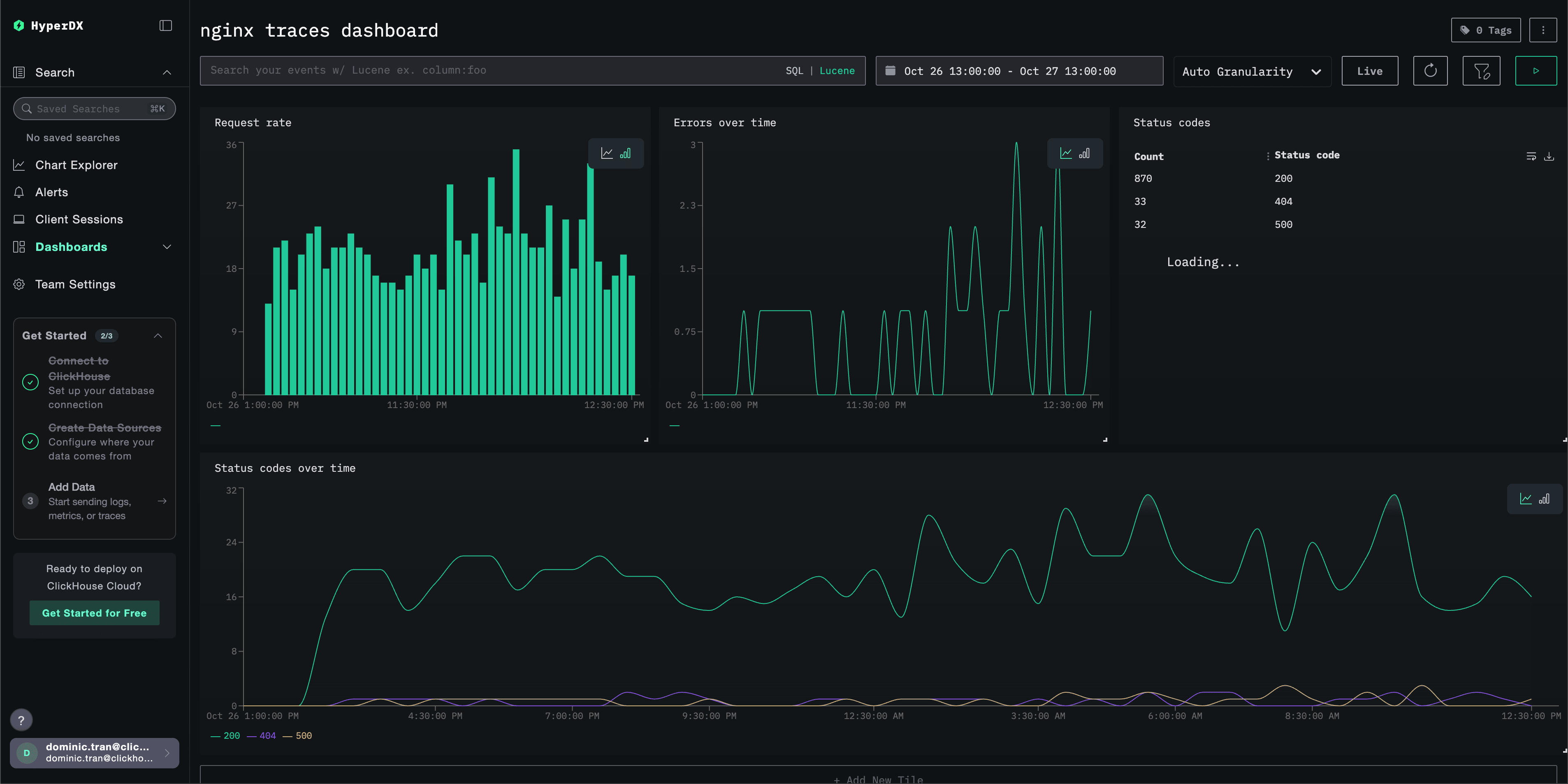 Example Dashboard