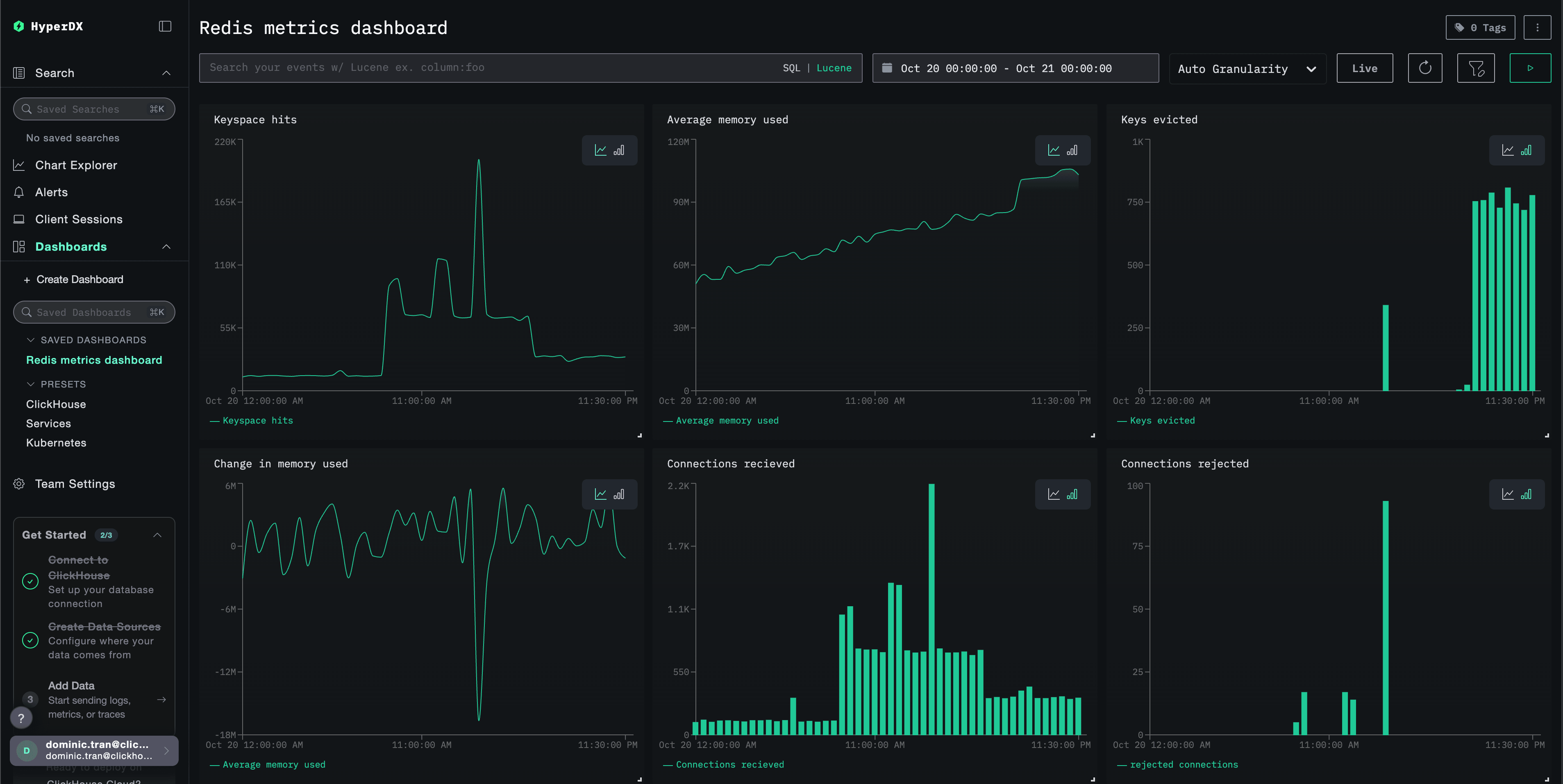 Tableau de bord Redis Metrics