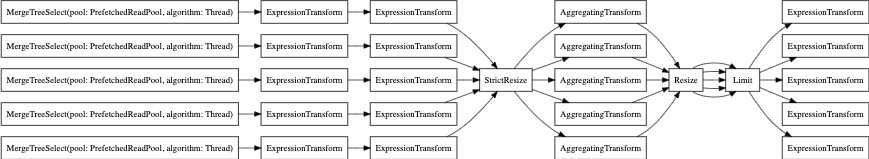 EXPLAIN بدون النسخة_المتماثلة_المتوازية