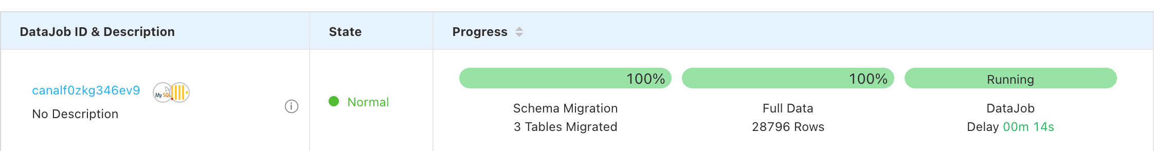 DataJob is running