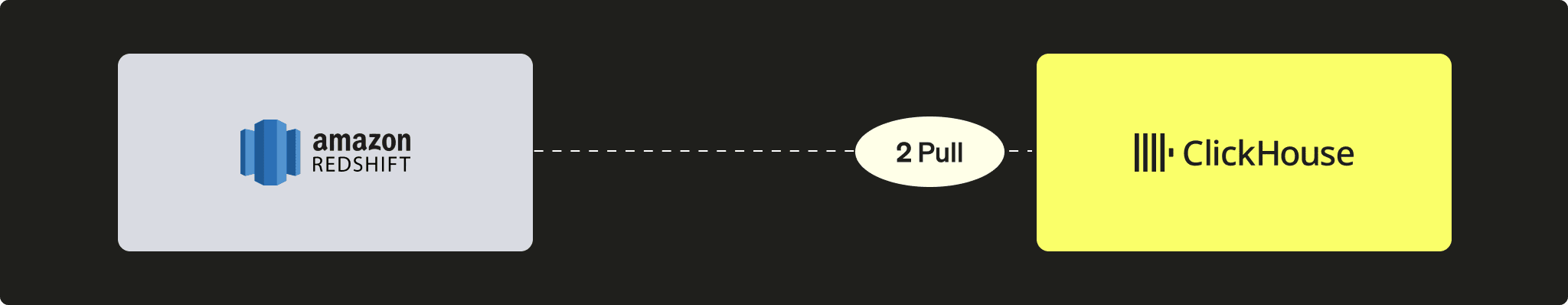PULL de Redshift vers ClickHouse