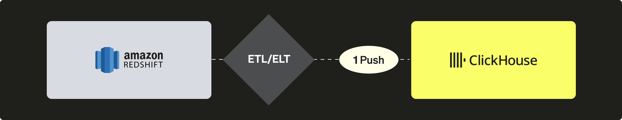 PUSH Redshift vers ClickHouse