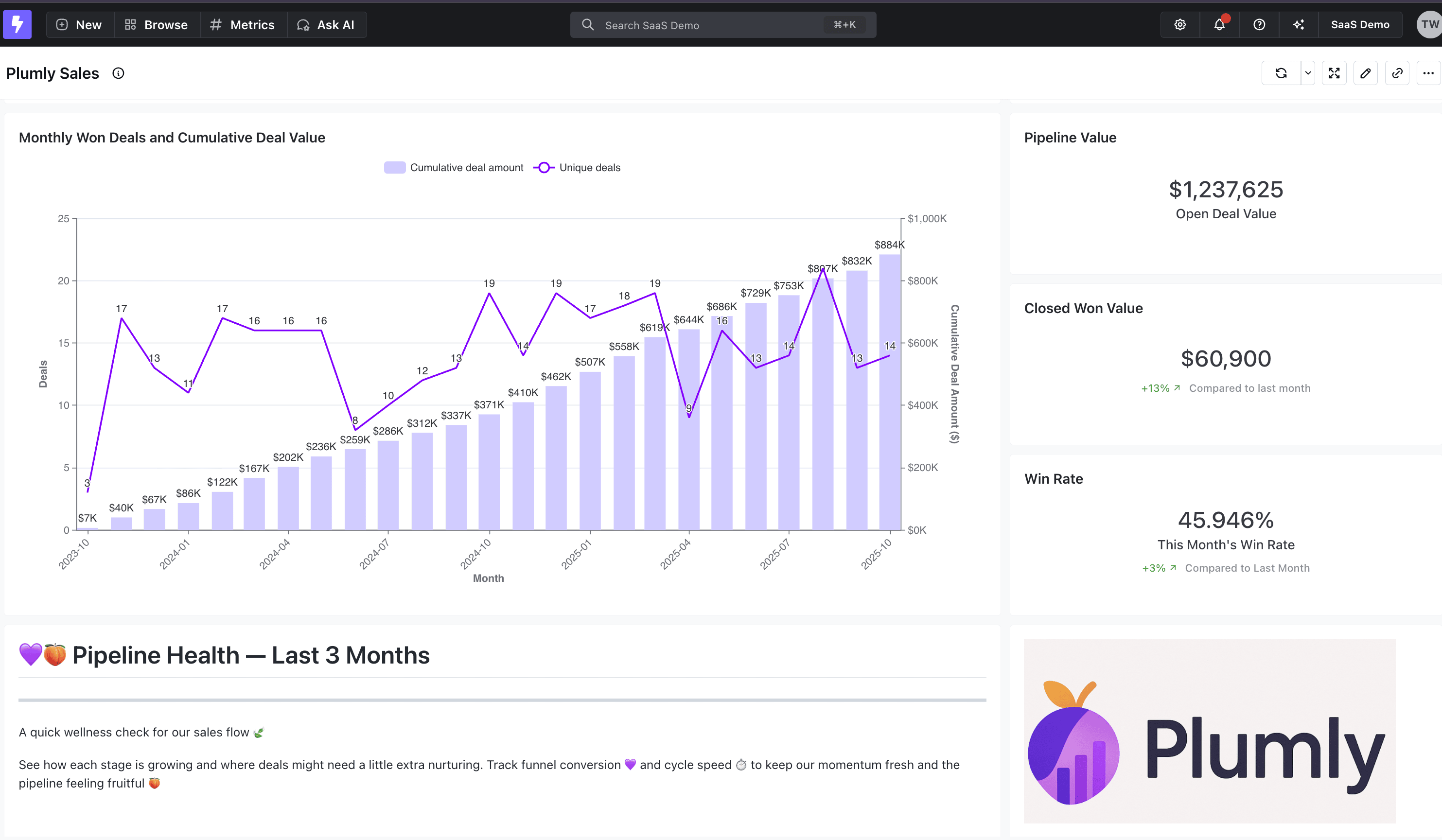 Пример панели мониторинга в Lightdash