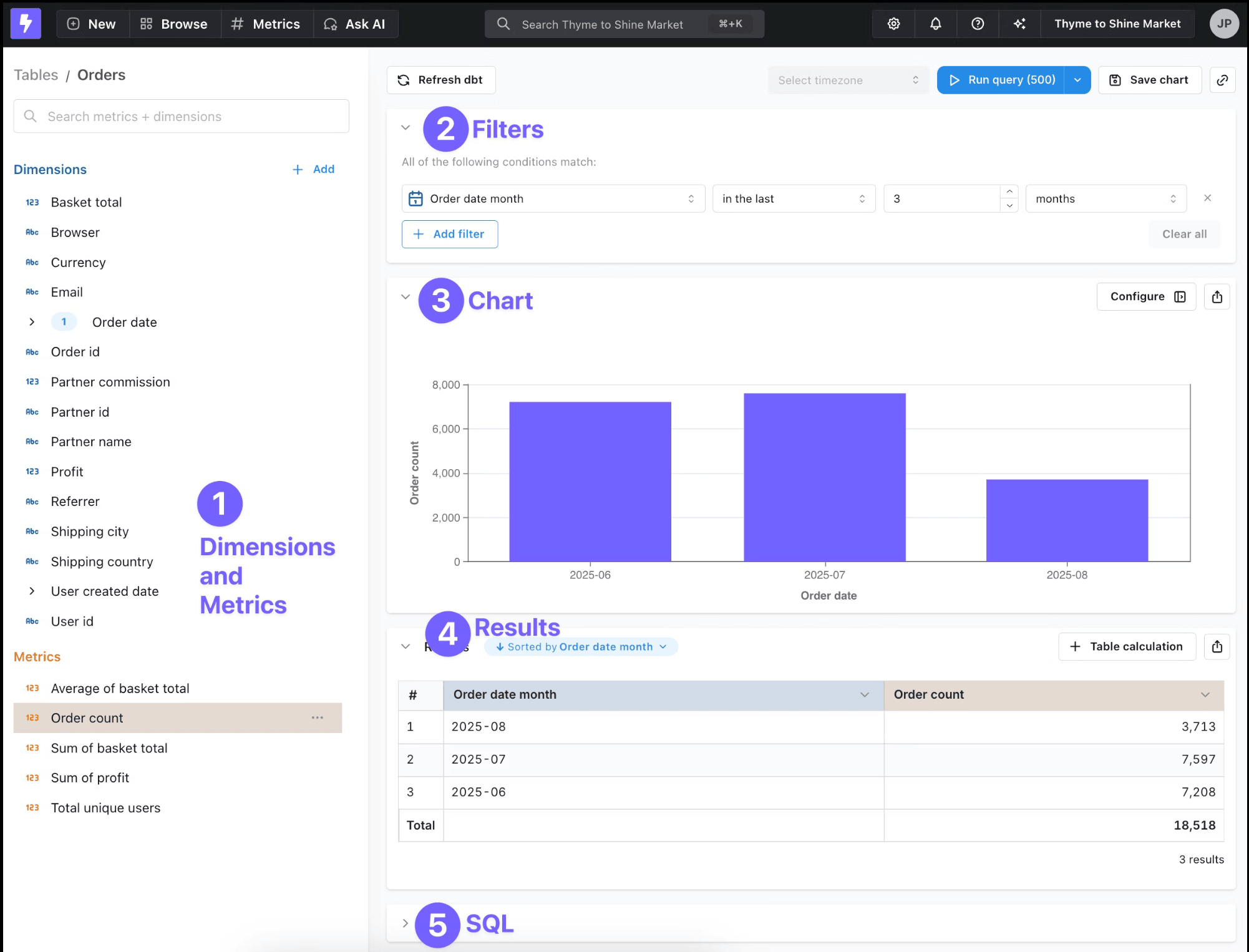Представление Explore в Lightdash с измерениями, фильтрами, диаграммой, результатами и SQL