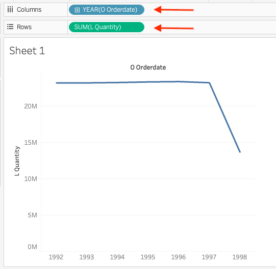 ClickHouse データから年ごとの注文数量を示す Tableau の折れ線グラフ