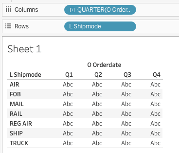 列に四半期、行に配送方法を表示した Tableau のクロス集計ビュー