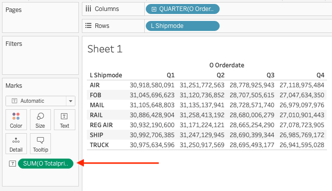 四半期ごとおよび配送方法ごとの合計注文金額を示す Tableau のクロス集計