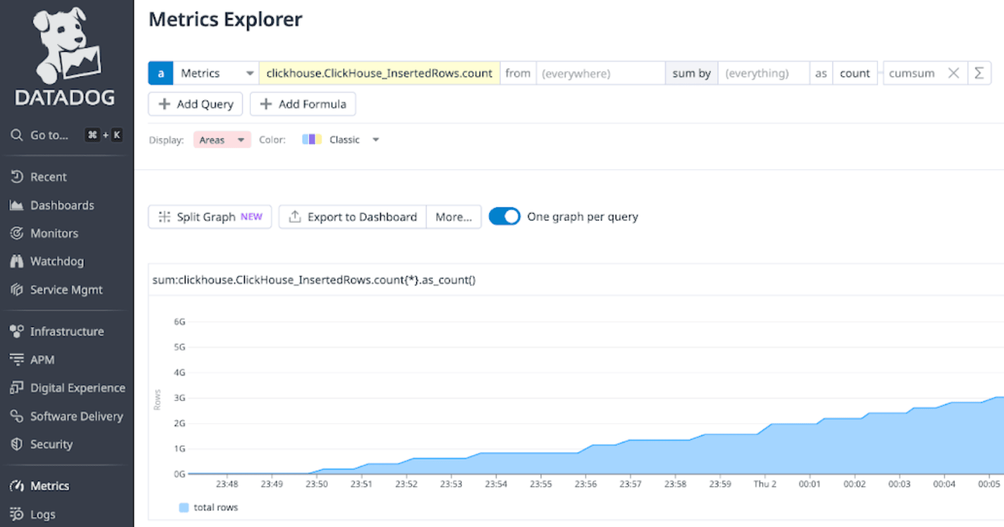Prometheus Datadog 통합