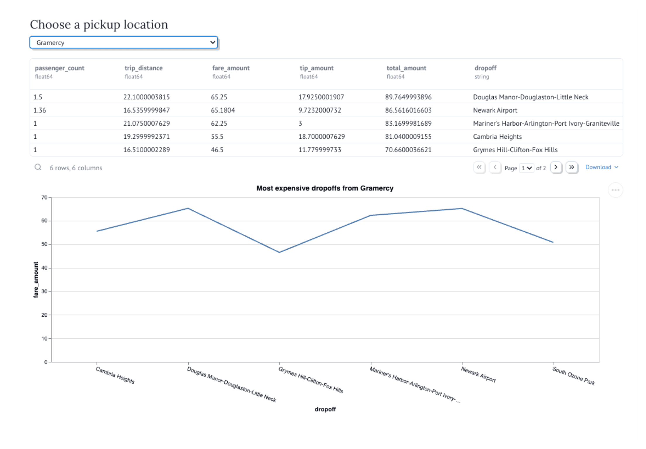 Run app view