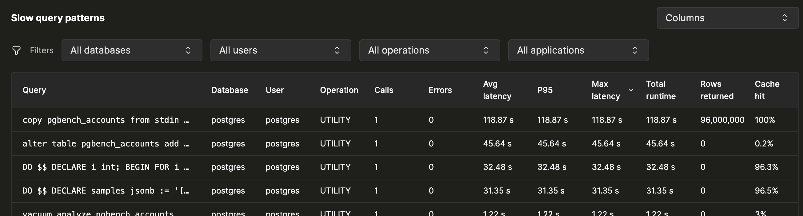 Table des requêtes lentes récurrentes montrant une ligne par requête normalisée avec les colonnes Database, User, Operation, Calls, Errors, Avg latency, P95, Max latency, Total runtime, Rows returned et Cache hit
